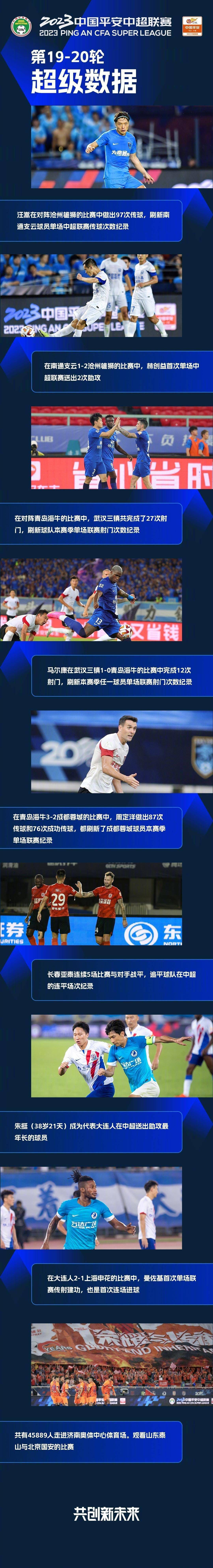 赛季那么漫长，队伍肯定会有表现得好与差的时候。